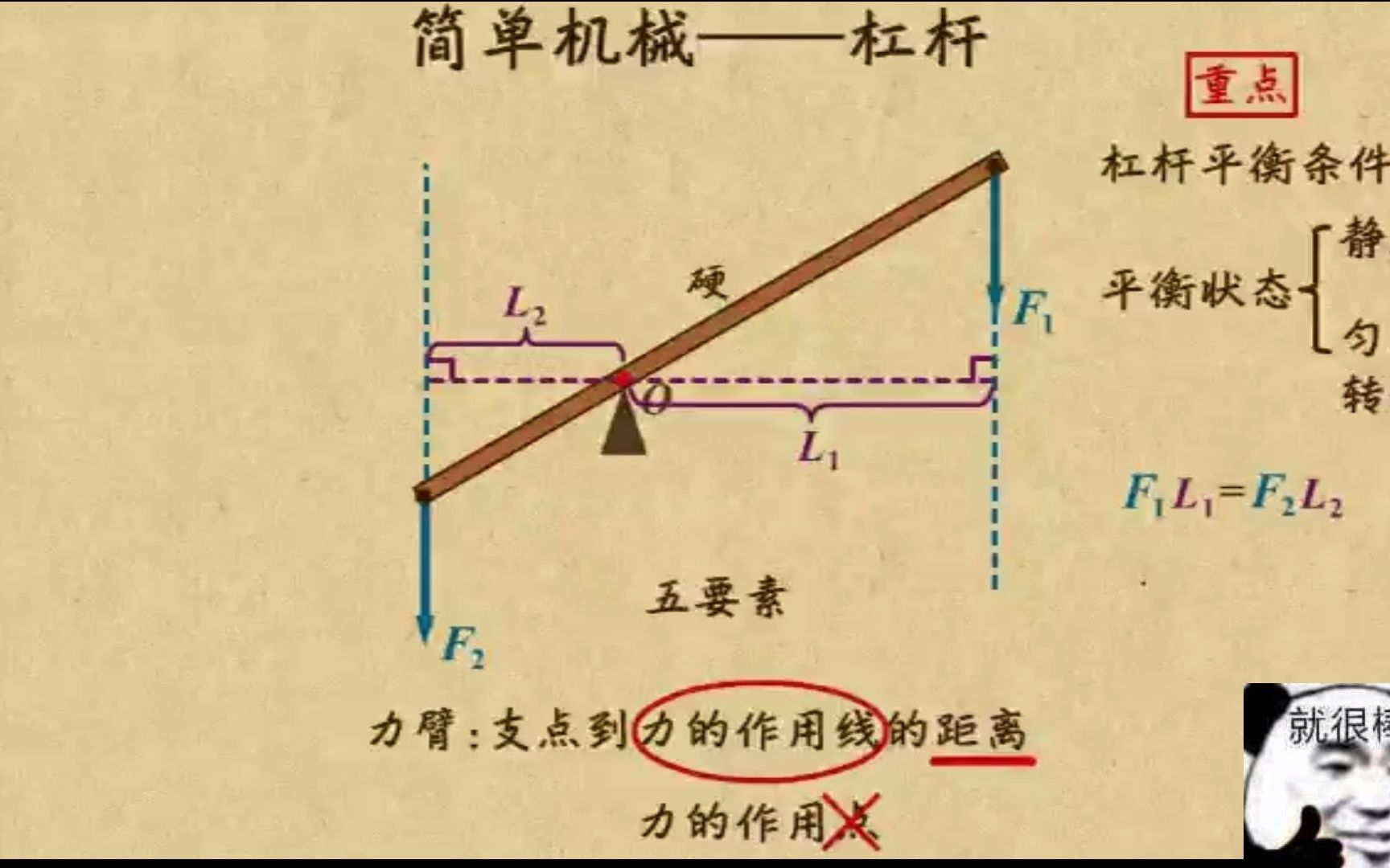 [图]【乐乐课堂】中考物理复习15. 杠杆（已完结）