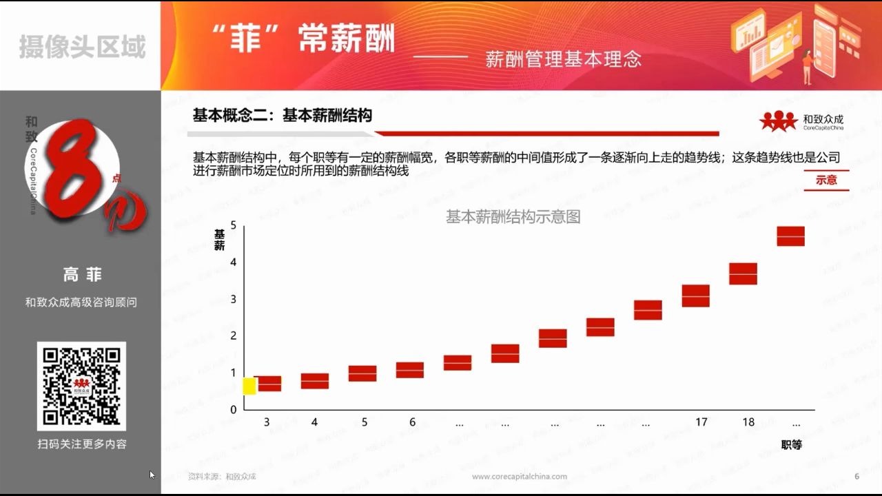 【和致8点见】“菲”常薪酬系列基本薪酬结构哔哩哔哩bilibili