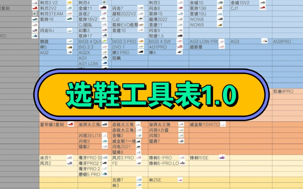 200多双球鞋分类,常规级专业级职业级,球友们鞋友们一起来共同完成吧!哔哩哔哩bilibili