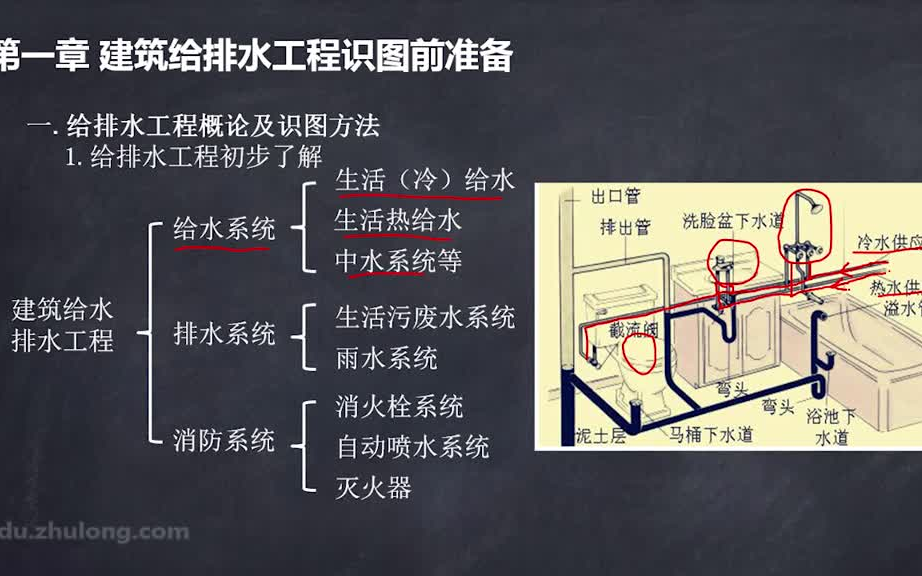 [图]建筑给排水施工图识读（案例实战）