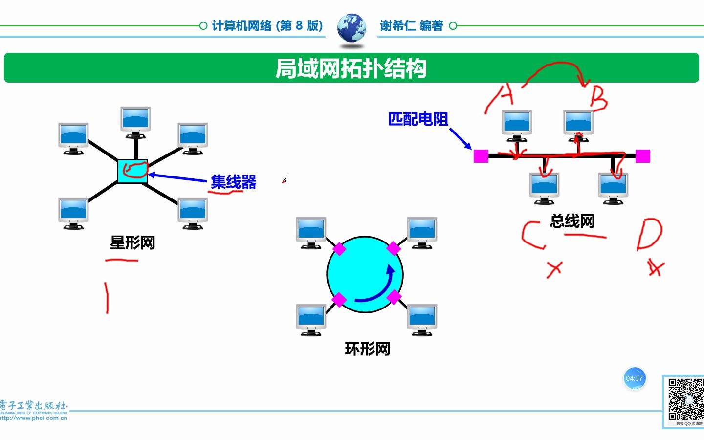 3.4 網絡拓撲結構 星形 環形 總線形