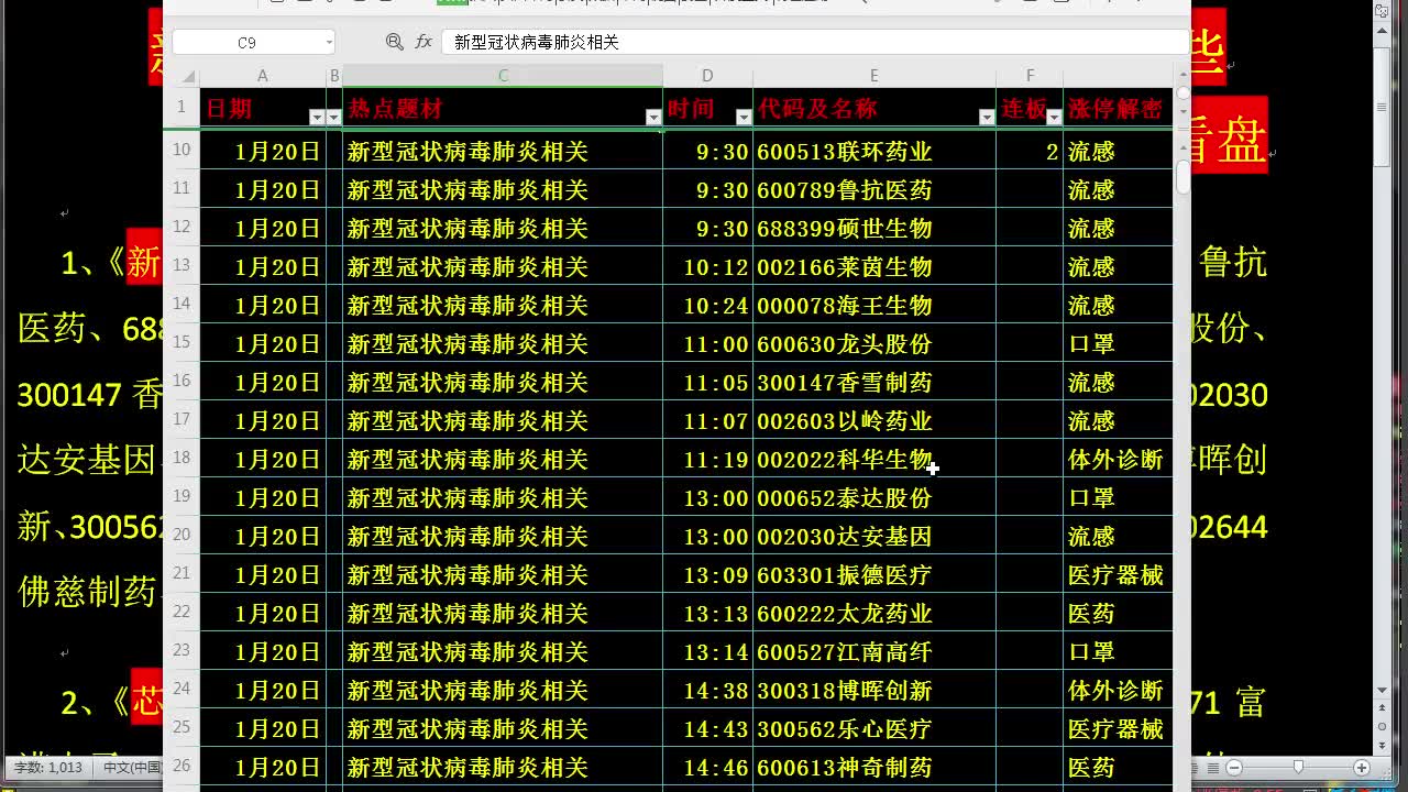 今日股市行情分析 新型冠状病毒肺炎相关龙头股有哪些 上证指数 深证成指创业板指数哔哩哔哩bilibili