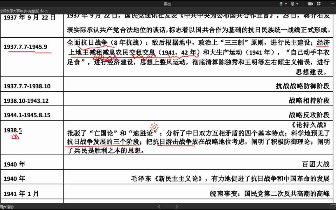 中国近代史名词解释和时间线梳理2哔哩哔哩bilibili