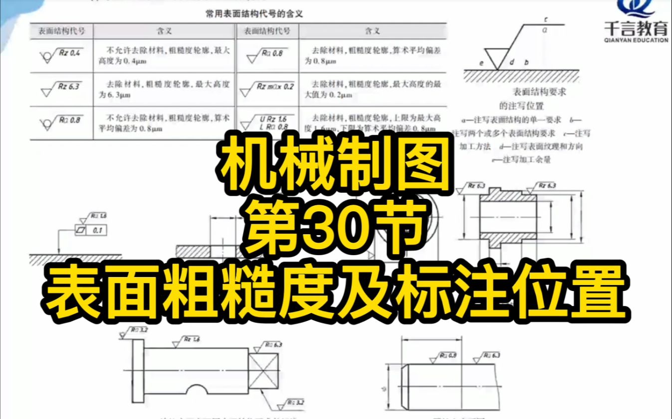 机械制图—第30节表面粗糙度符号及标注位置与方向详解哔哩哔哩bilibili