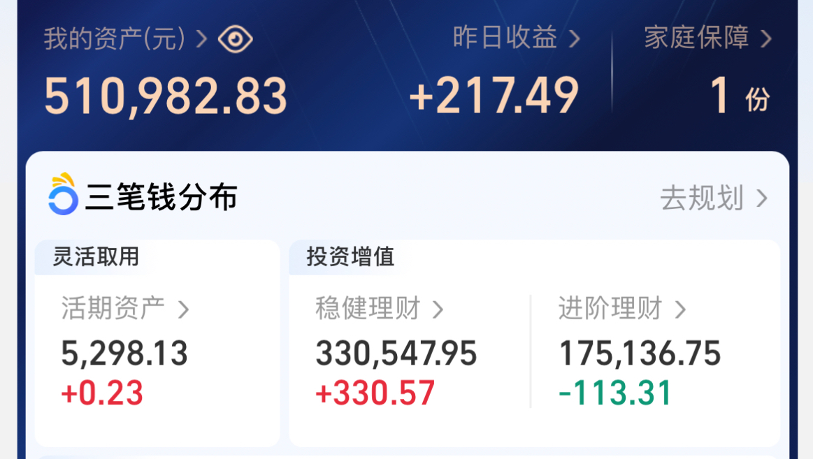 12.27 收益217.49元,纳斯达克小跌,债基收益对冲哔哩哔哩bilibili