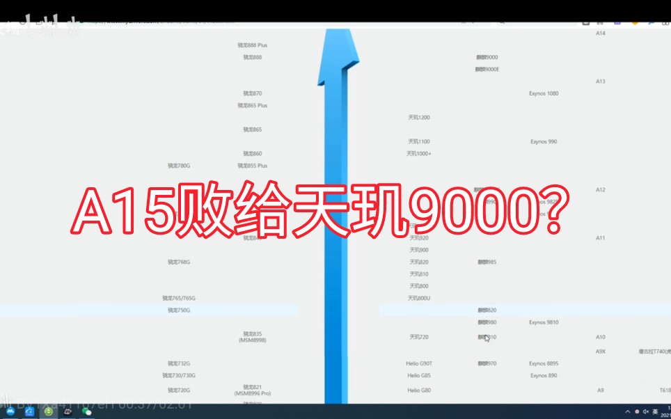 手机处理器CPU 2022最新排行骁龙太强l A15不敌发哥9000 778竟比肩855哔哩哔哩bilibili