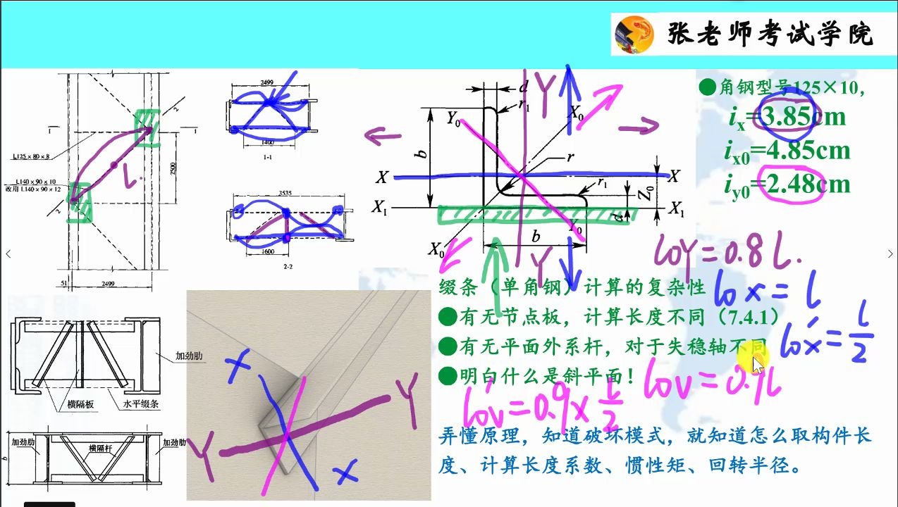 GB 500172017 钢结构设计标准串讲4.1轴心受压构件杨开哔哩哔哩bilibili