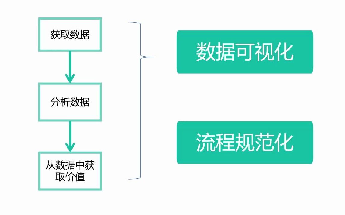 销售必须看!!手把手教你如何构建客户管理系统【附CRM模板,可直接套用!!】哔哩哔哩bilibili