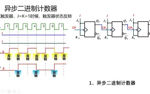 Download Video: （数字电子）异步二进制计数器