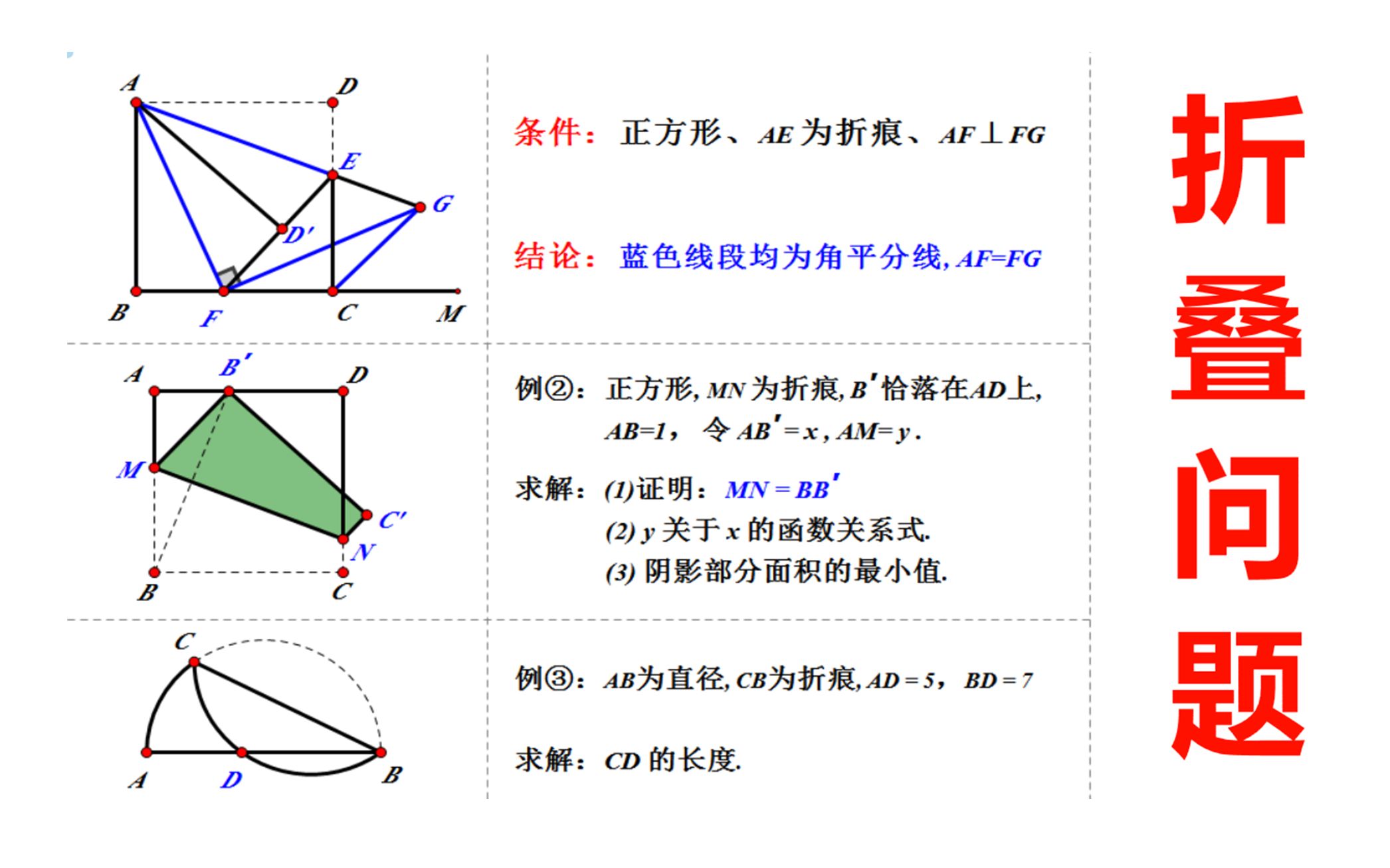 平面几何:折叠问题,中考热点哔哩哔哩bilibili