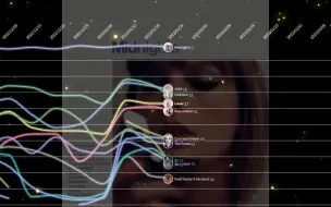 新生代五大英国UK榜走势比拼（2005-2023）