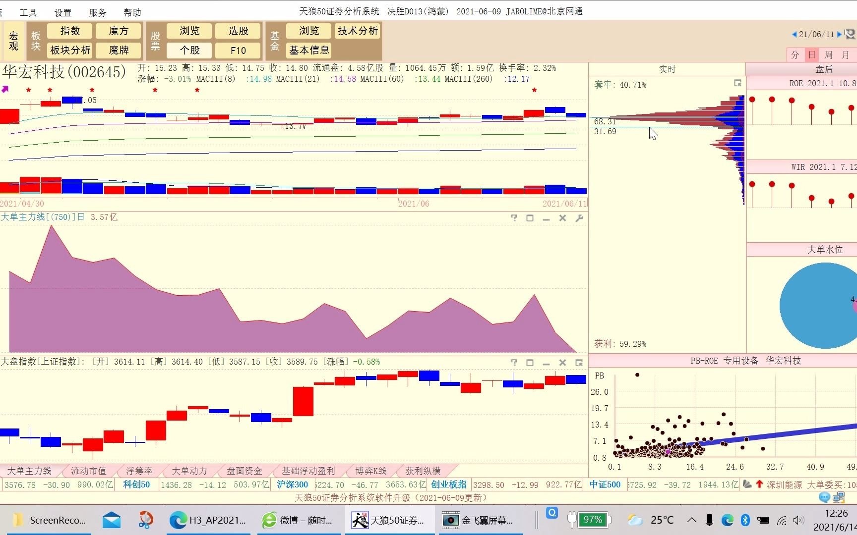 20210614华宏科技技术分析哔哩哔哩bilibili