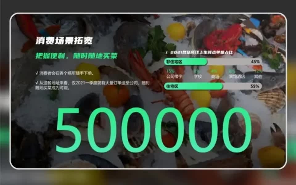 万能公式!3个步骤教你如何美化PPT哔哩哔哩bilibili