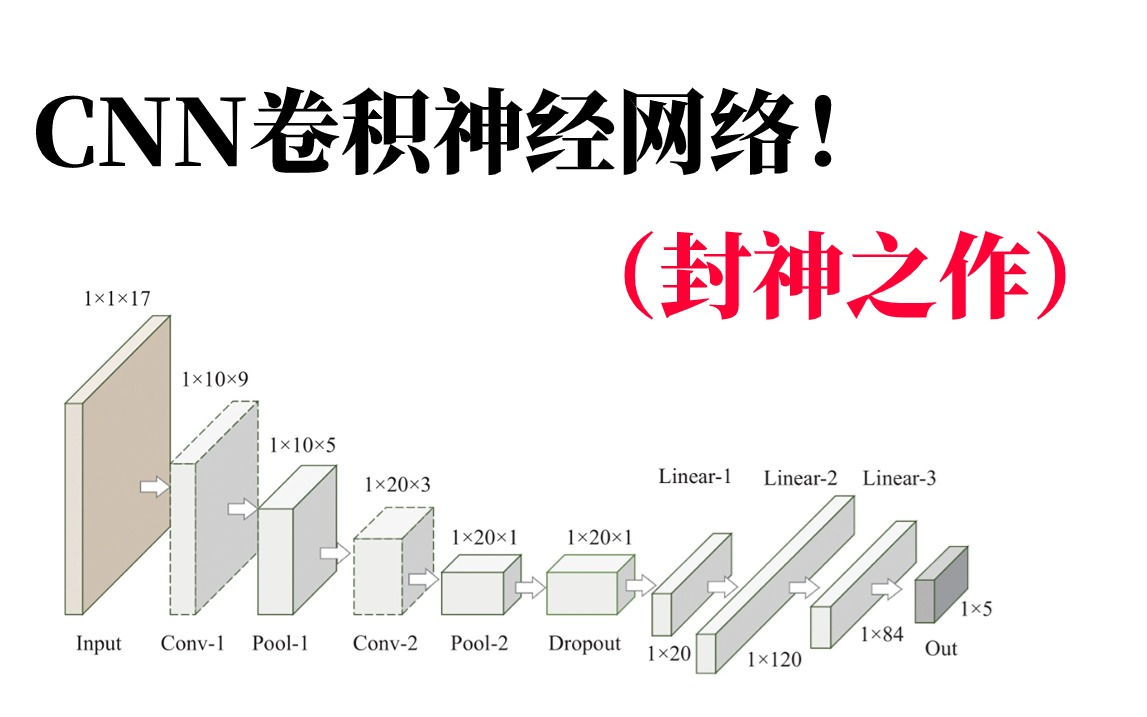 1小时掌握CNN卷积神经网络原理!计算机大佬通俗易懂的讲解【卷积神经网络】真的让人醍醐灌顶!草履虫都能轻松学会!(人工智能、深度学习、机器学...