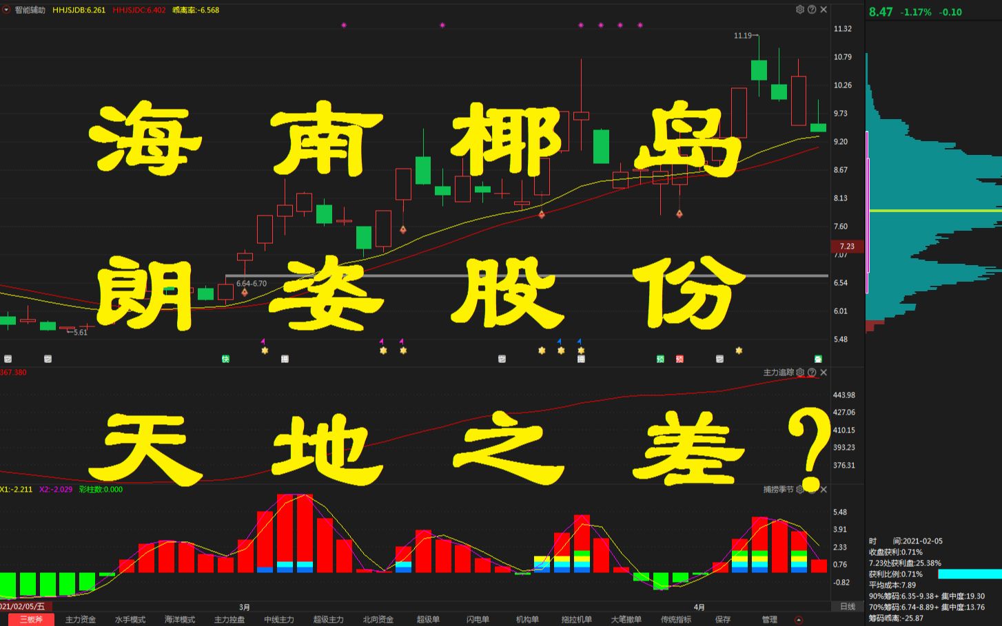 朗姿股份,海南椰岛,为何天地之差?哔哩哔哩bilibili