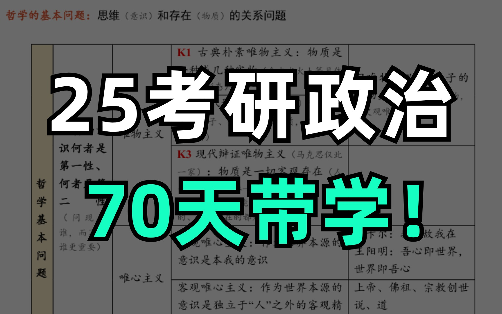 [图]25考研政治70天带学带背 | 笔记讲解持续更新中