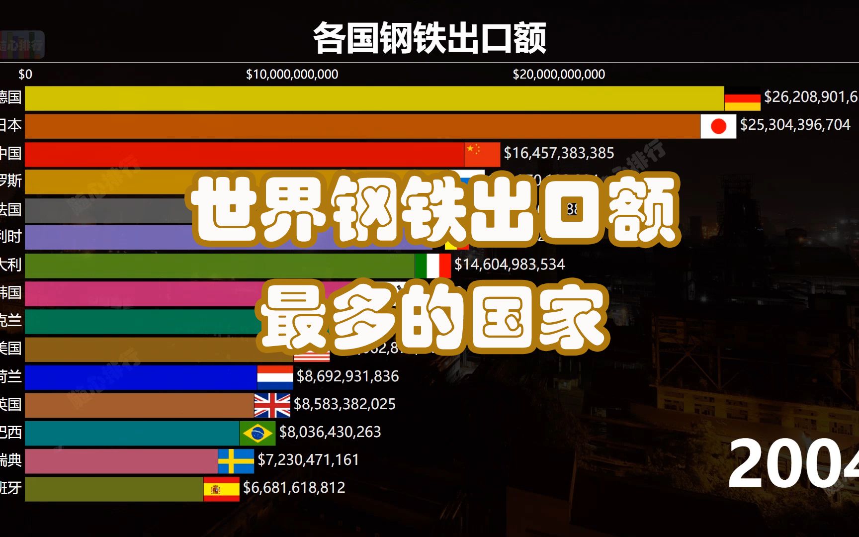 钢铁出口额最多的国家 世界各国钢铁出口排行哔哩哔哩bilibili