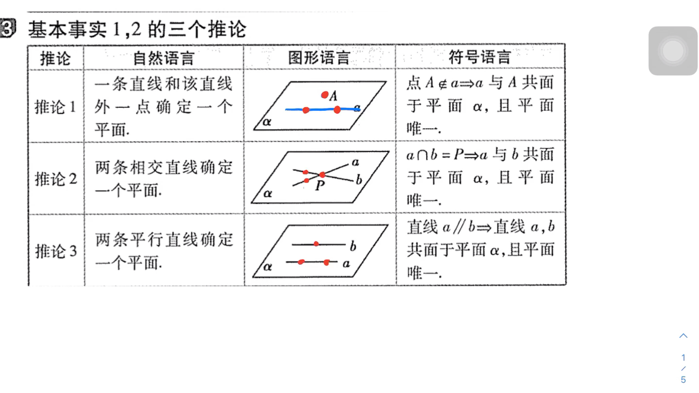 三点共线和三线共点证明问题哔哩哔哩bilibili