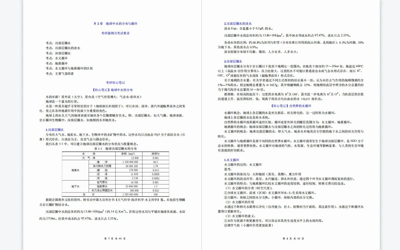 [图]王大纯、张人权《水文地质学基础》考研复习笔记+考复习提纲+核心题库+课件