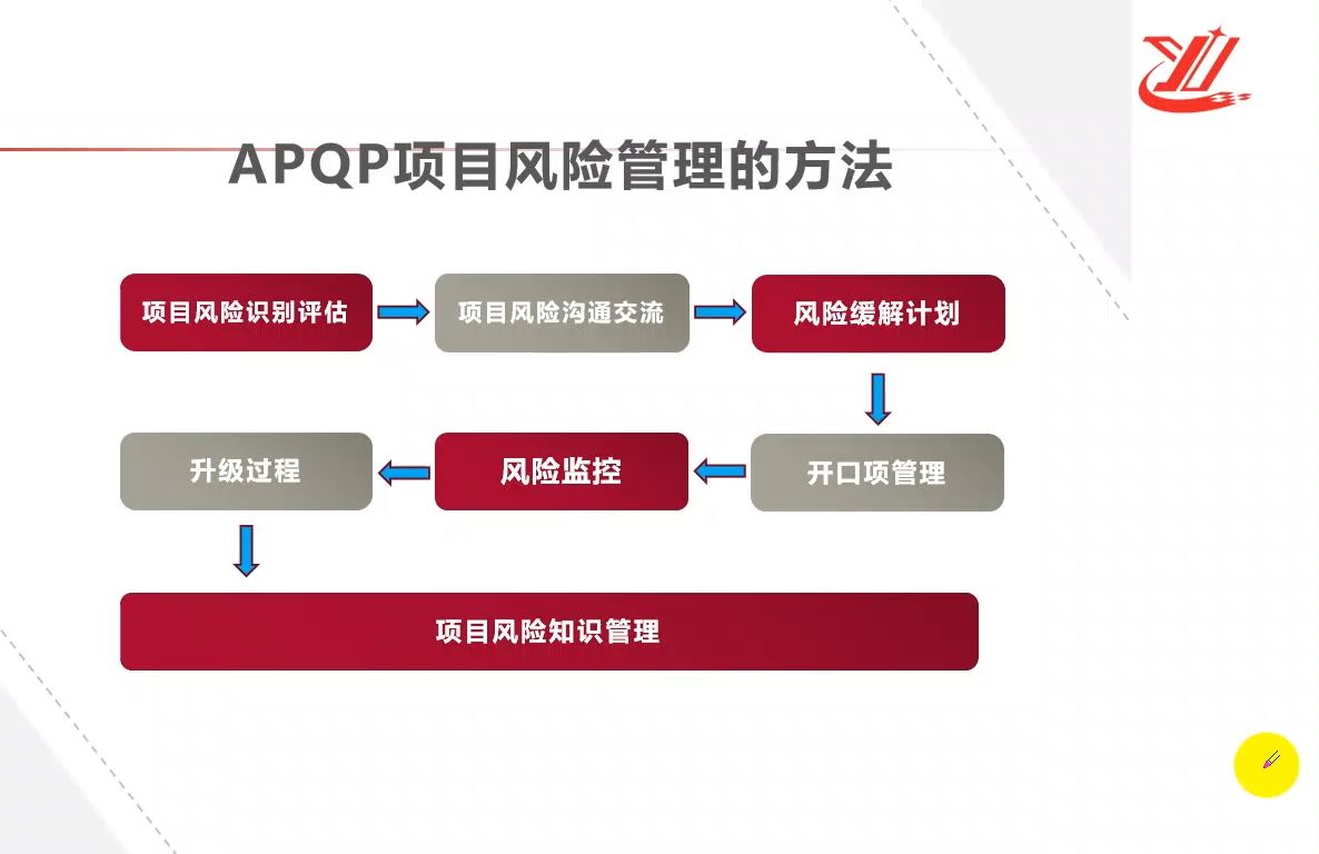 IATF16949APQP风险管理2哔哩哔哩bilibili