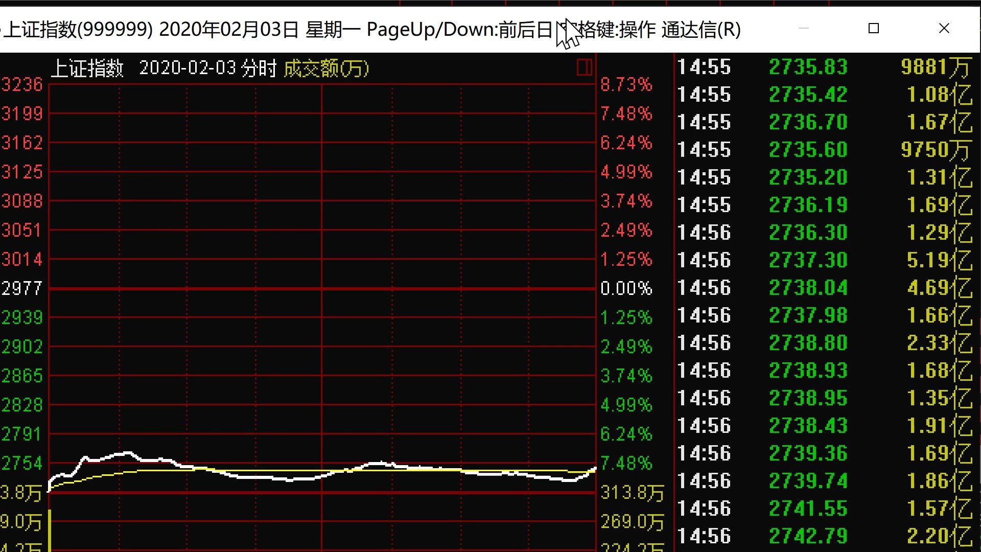 2.7大盘连阳后如期回调,下周继续回补缺口,精选短线股,做超跌反弹,找长期横盘,筹码密集的股,富煌钢构,宁波东力,苏州高新哔哩哔哩bilibili