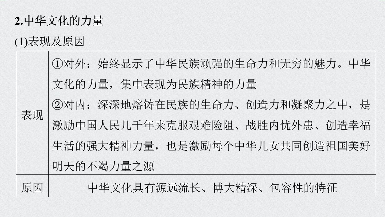 高考政治第一轮复习必修3文化生活:6.2中华文化的包容性与中华文化的力量哔哩哔哩bilibili