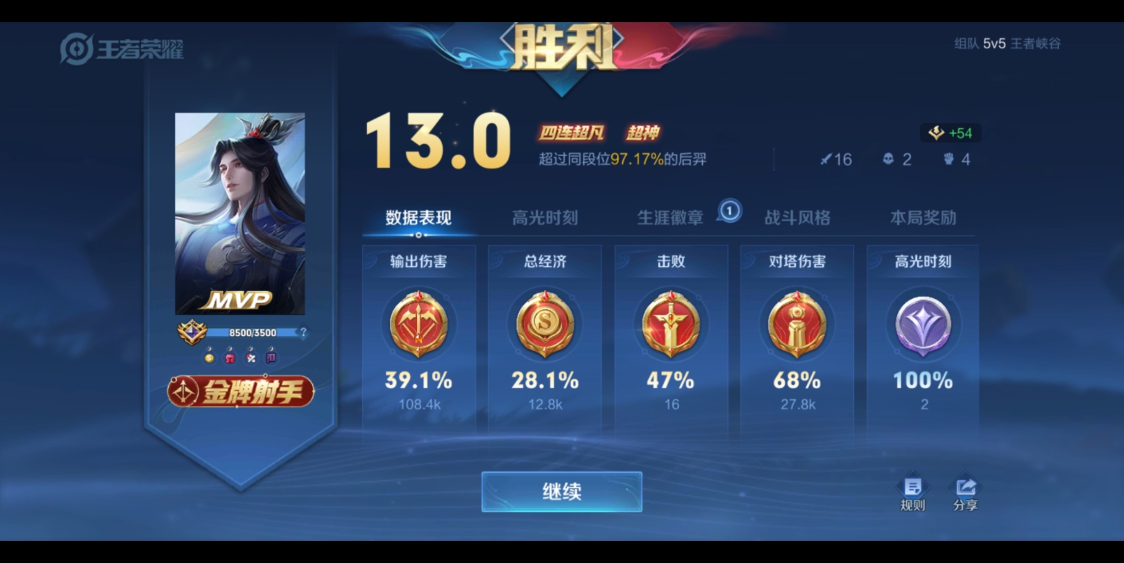 王者荣耀后羿mvp金牌射手超神,四连超凡