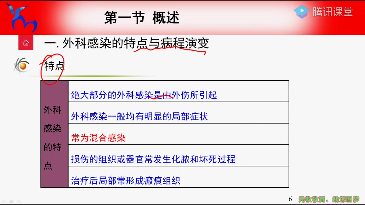 [图]32兽医外科学与手术学第一讲（1）