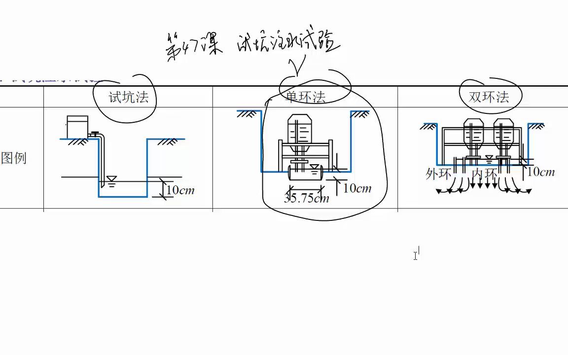 第047课试坑注水试验哔哩哔哩bilibili