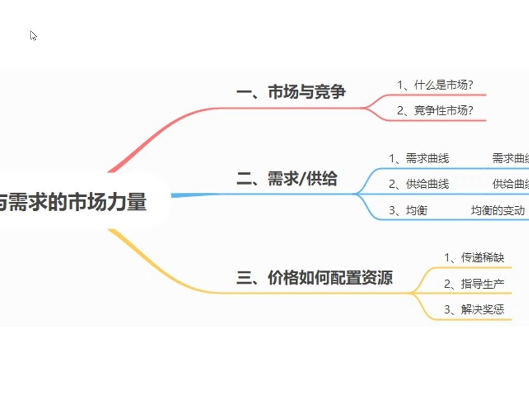 [图]曼昆《经济学原理》第四章：供给与需求的市场力量