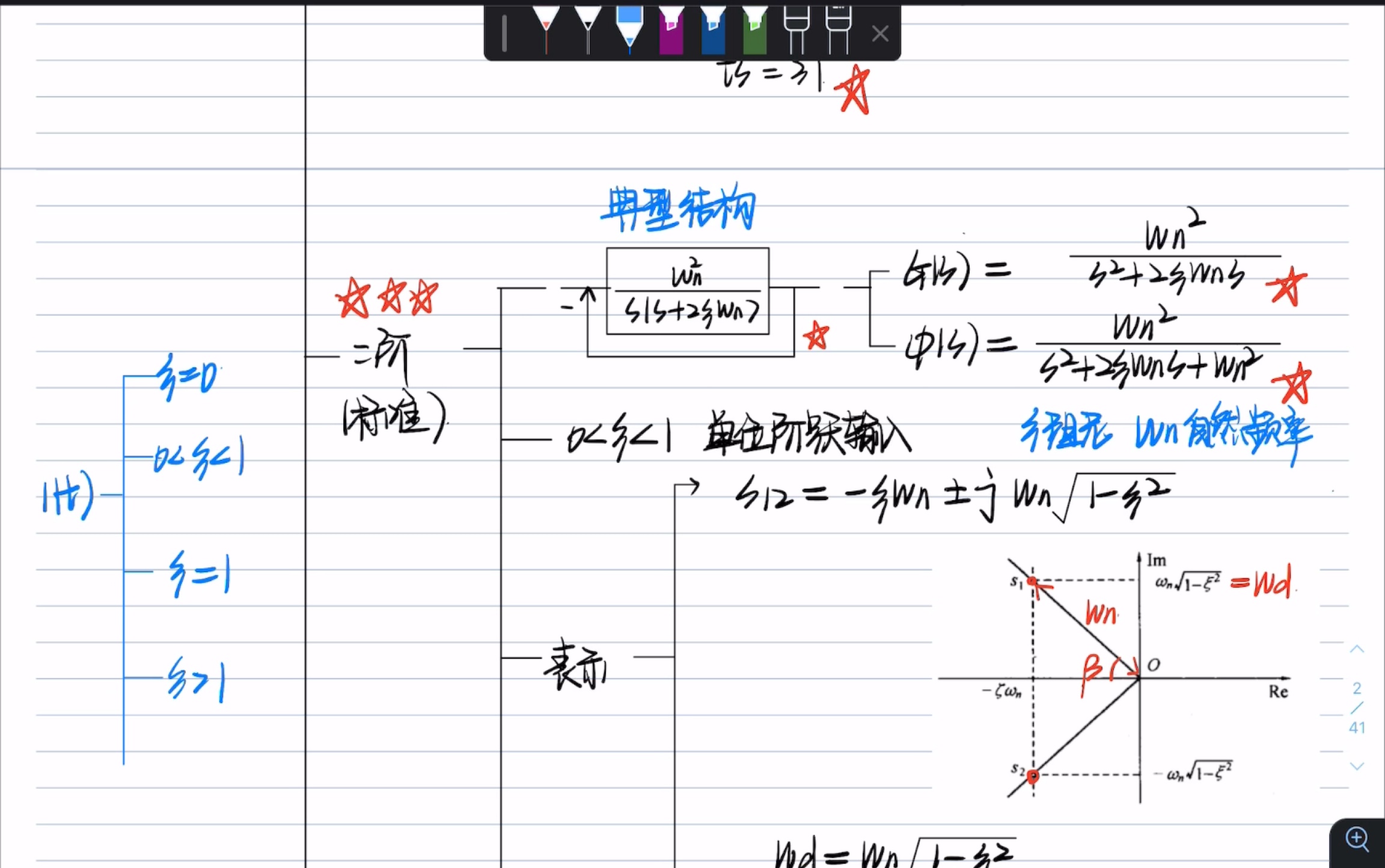 [图]自动控制原理-第二讲-线性系统的时域分析-（1.1 二阶系统的动态性能指标）