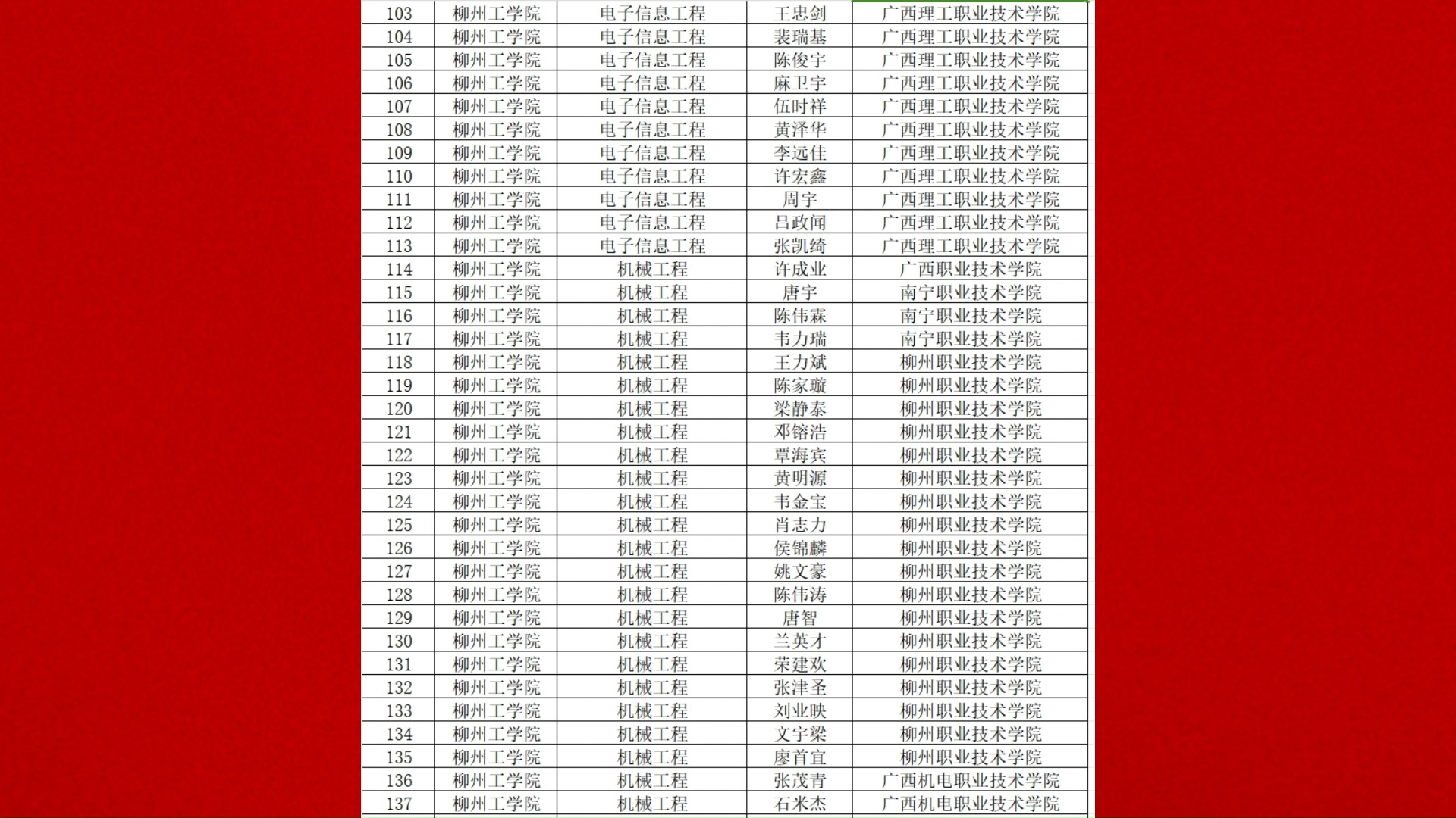 柳州工学院 公办图片