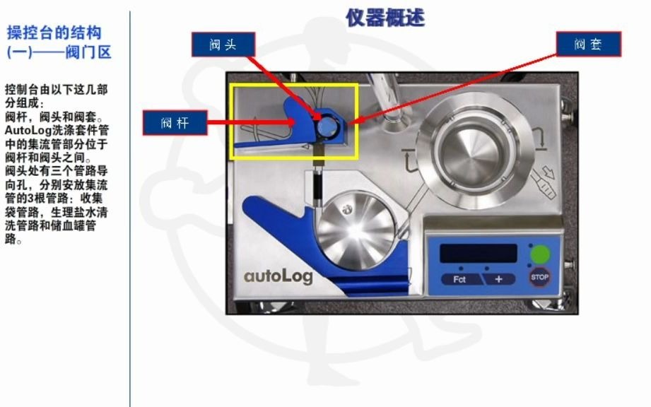 美敦力血液回收机使用方法哔哩哔哩bilibili