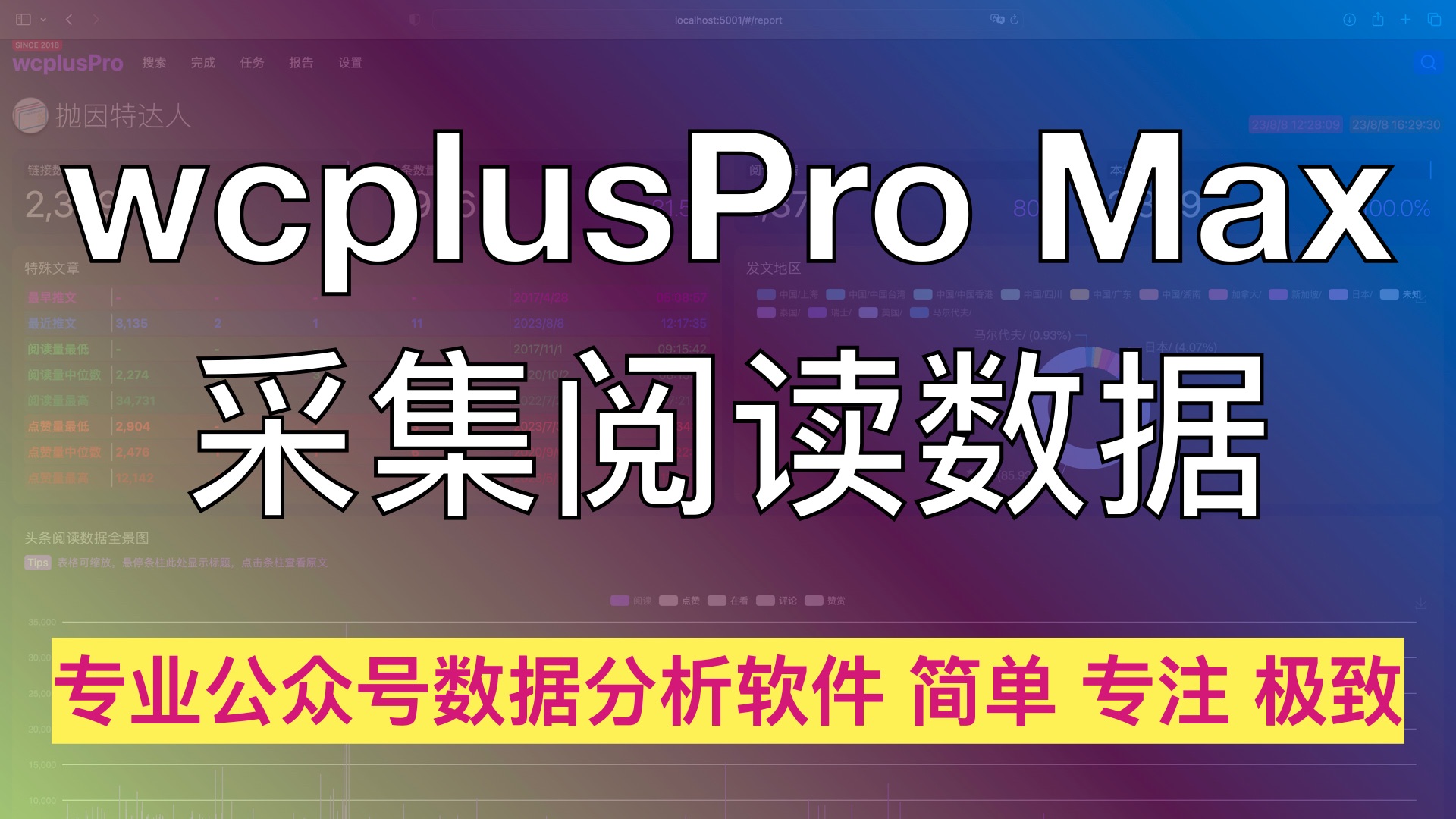 wcplusPro Max 如何采集阅读数据哔哩哔哩bilibili