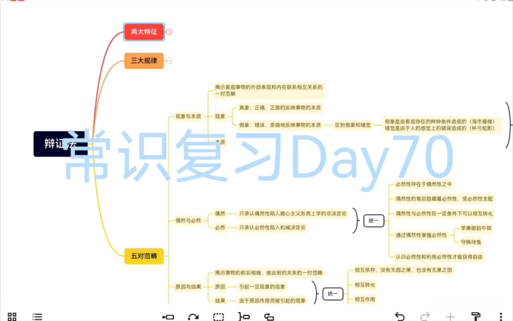 公考、编制——每日常识碎片化复习!Day70辩证法之五对范畴哔哩哔哩bilibili