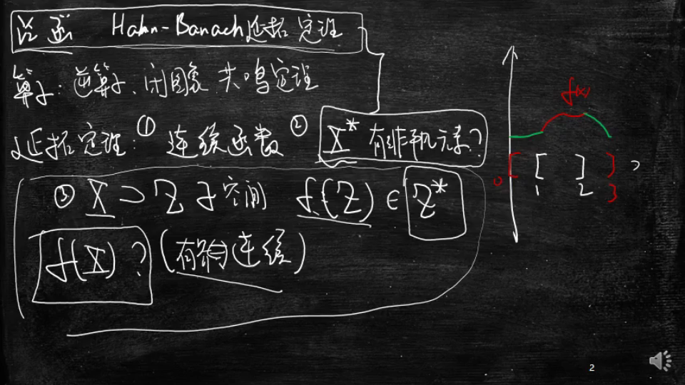 [图]泛函分析入门-十一1（Hahn-Banach延拓定理-1）