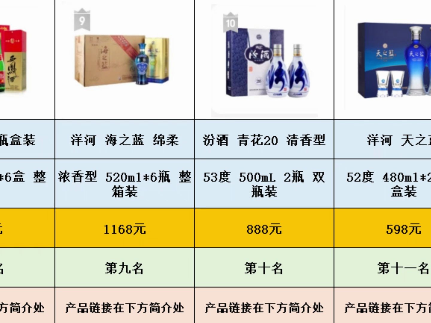 【春节白酒热销榜】2024年年货节春节白酒热销排名榜推荐 春节送礼有哪些白酒值得买 礼盒装哔哩哔哩bilibili