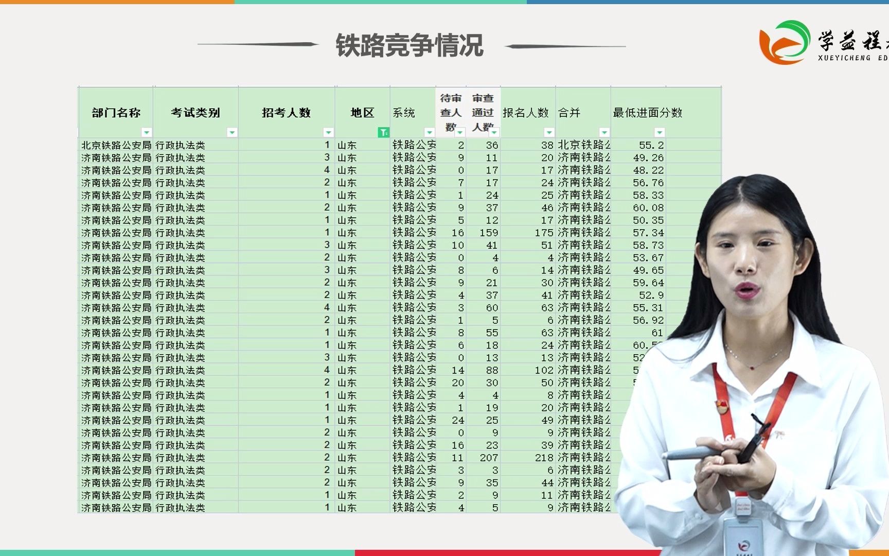 2023铁路公安岗位介绍哔哩哔哩bilibili