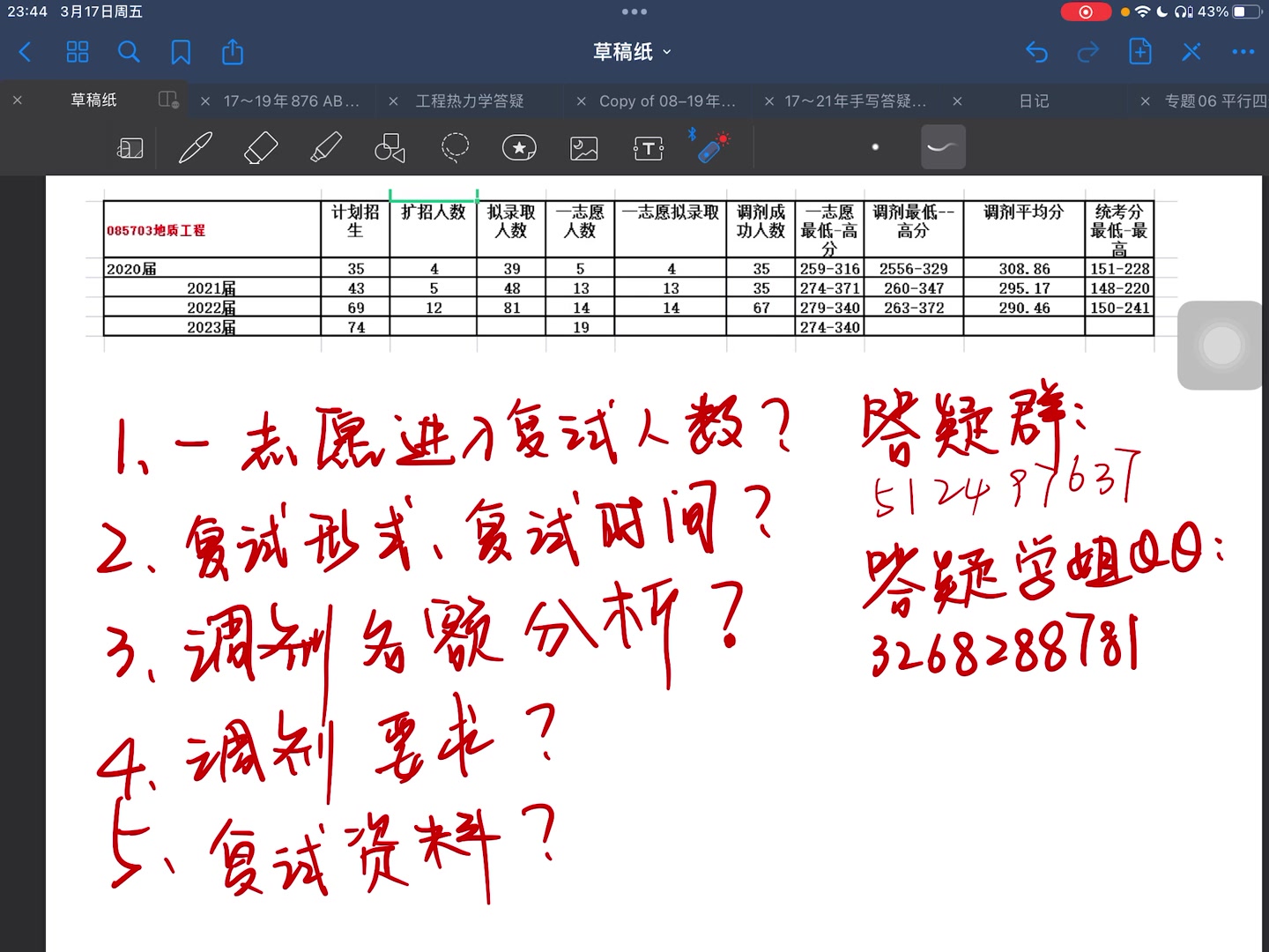 2023昆明理工大学考研一志愿、调剂名额,085703地质工程,工程地质学,一志愿复试名单哔哩哔哩bilibili