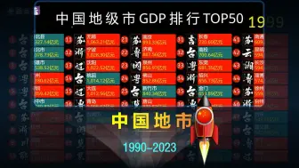 Download Video: 中国地市GDP排行TOP50，网友：见证祖国再一次强大！