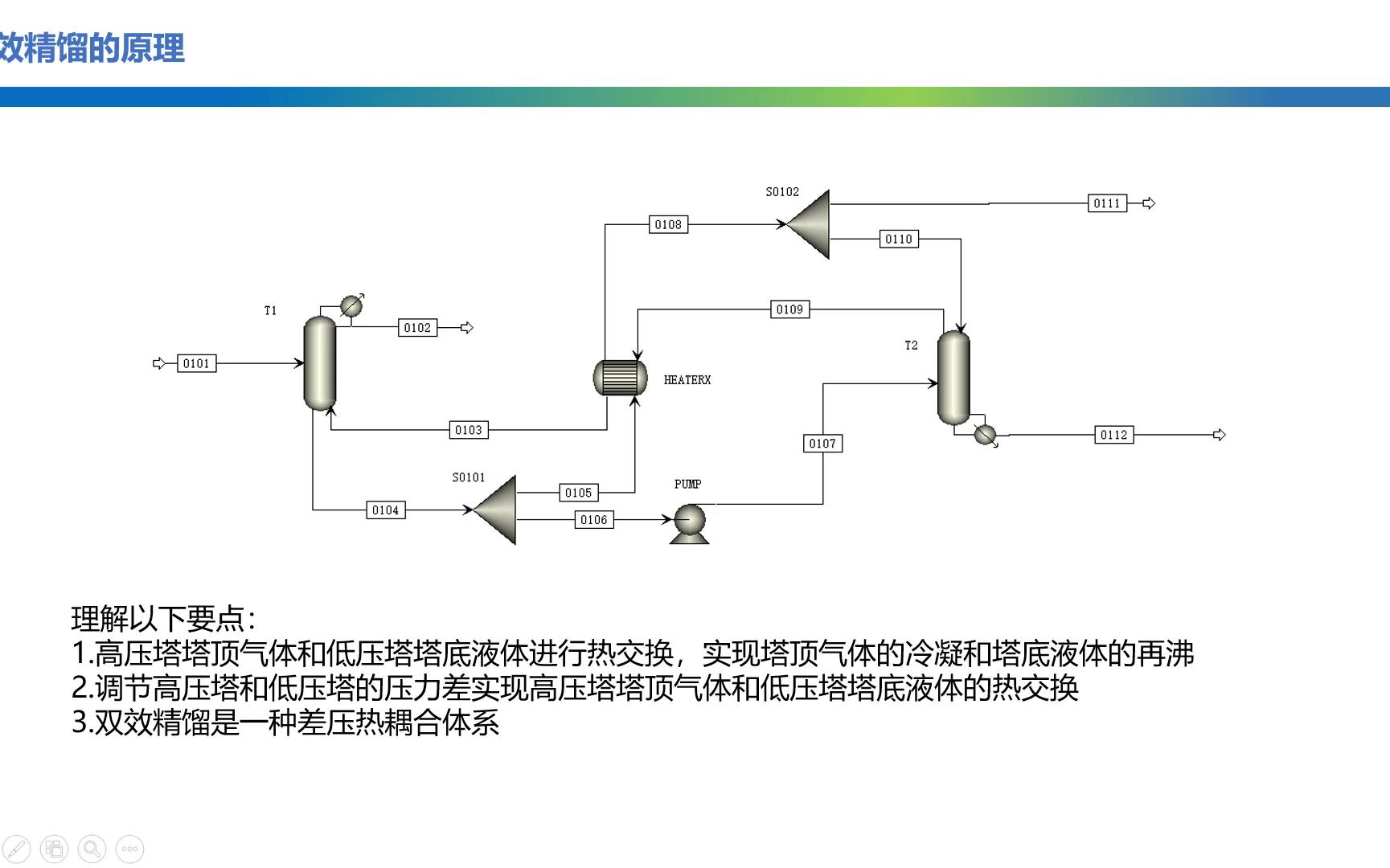 【Aspen学习】节能技术~双效精馏哔哩哔哩bilibili