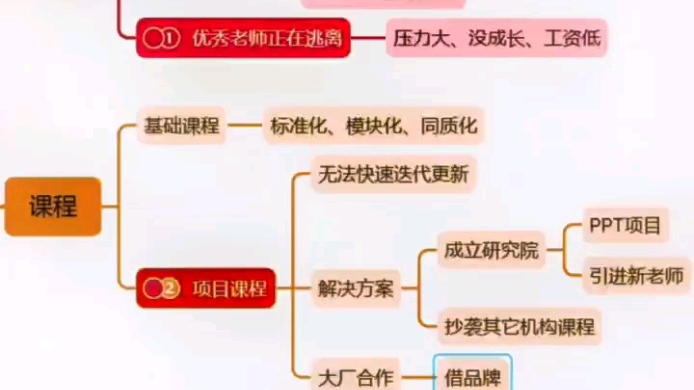 [图]参加培训班20%的同学找不到工作