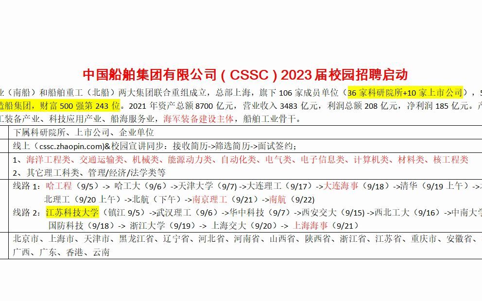 中国船舶集团23年校园招聘启动,这些学校是重点哔哩哔哩bilibili