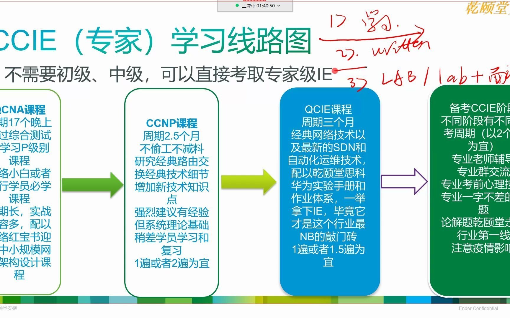 乾颐堂安德 (3)乾颐堂网络工程师专家级(CCIE、HCIE)认证线路图哔哩哔哩bilibili