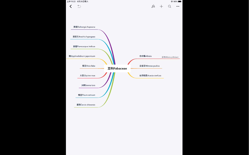 常见植物拉丁学名笔记2哔哩哔哩bilibili