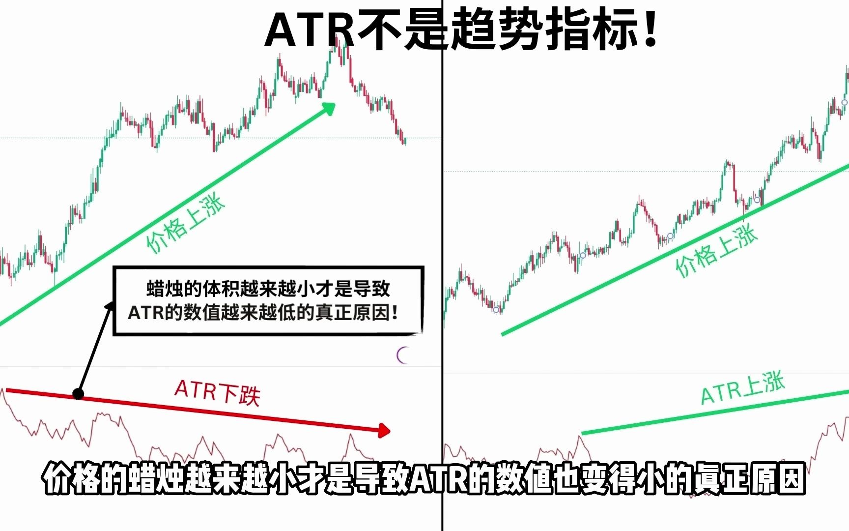 [图]【ATR指标 技术分析】10分钟教会你跟1%专业交易员一样使用ATR来设置止盈点和止损点