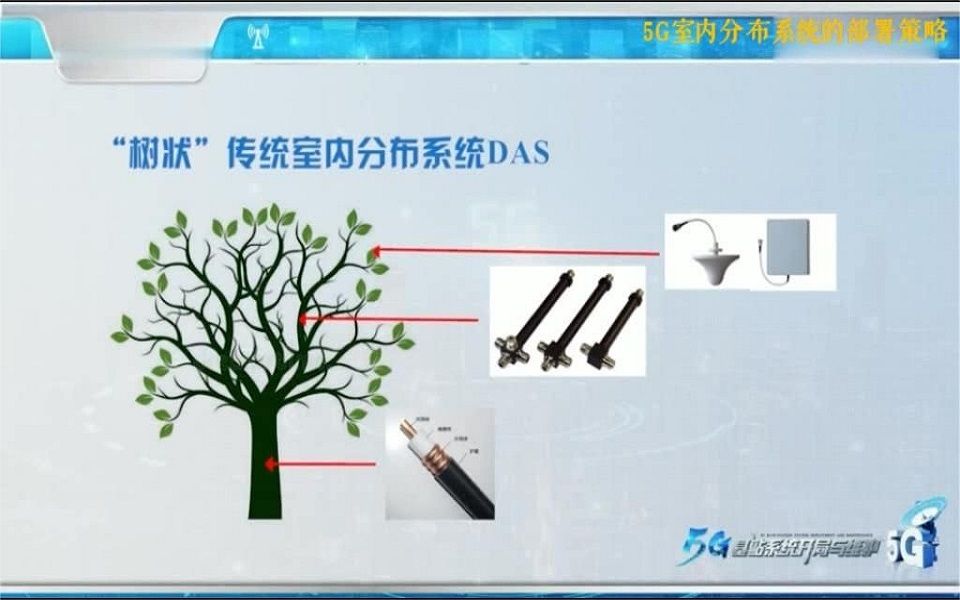 郭渝:5G室内分布系统的部署策略哔哩哔哩bilibili