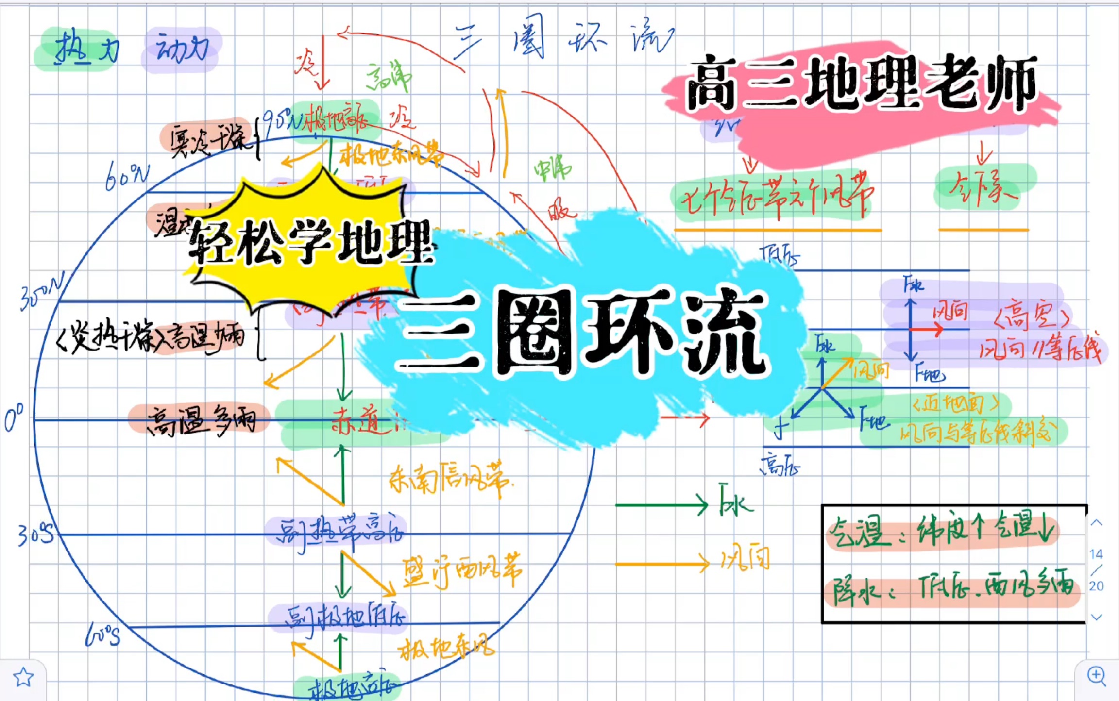 高中地理 三圈环流 自然地理 气压带风带 大气环流 高中地理笔记哔哩哔哩bilibili