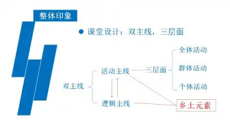 【完整视频请私信】17_赣教杯优秀课例引发的思考（2022年江西省高中地理优秀教学课例现场展示交流活动）(000000-1000000)