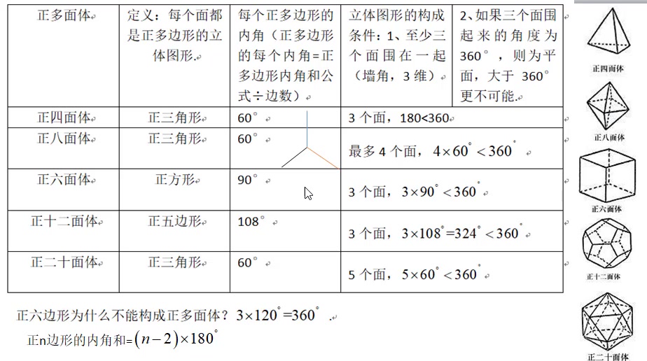 正多面体为什么只有五种哔哩哔哩bilibili